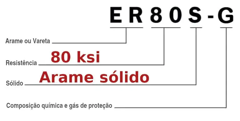 Classificacão ER80S-G