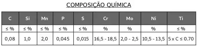 Tabela do aço AISI 316Ti