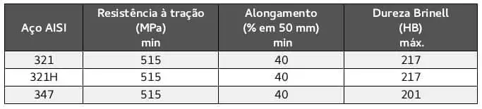 tabela de propriedades mecânicas