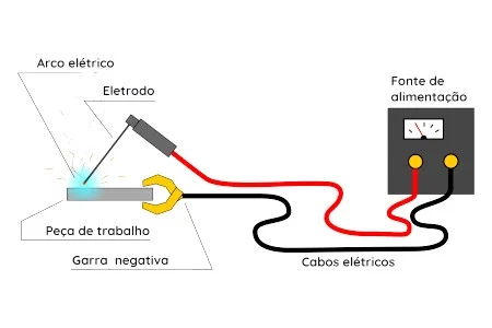 Circuito elétrico