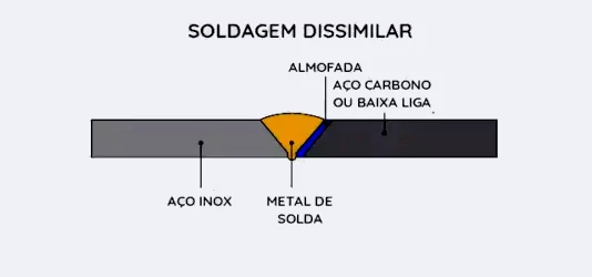 Solda dissimilar